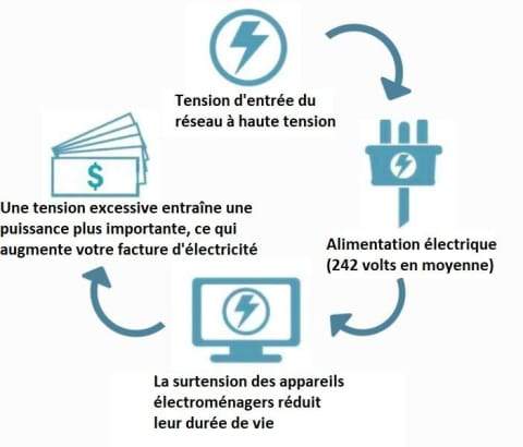 🔥 Économiseur d'électricité domestique