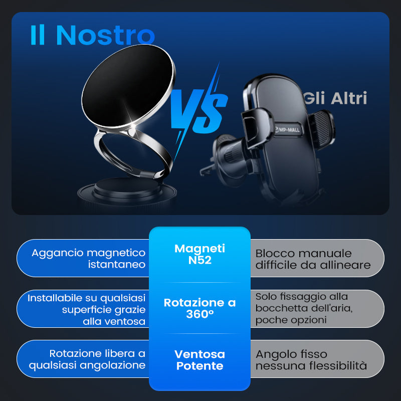 🔥Acquista di più e risparmia di più🔄Supporto magnetico per telefono regolabile a 360°📱🚗