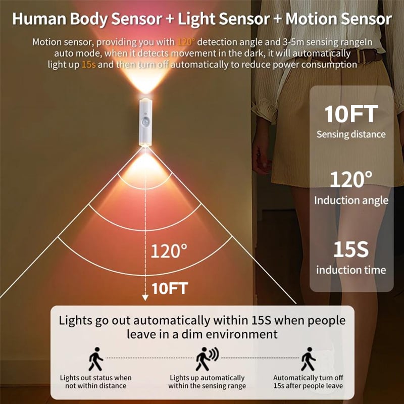💎 ACHETEZ 3, OFFERT 1 ! 💎 Lampe d’Ambiance LED Rechargeable avec Capteur de Mouvement – Détection Intelligente, Éclairage RVB & Installation Magnétique