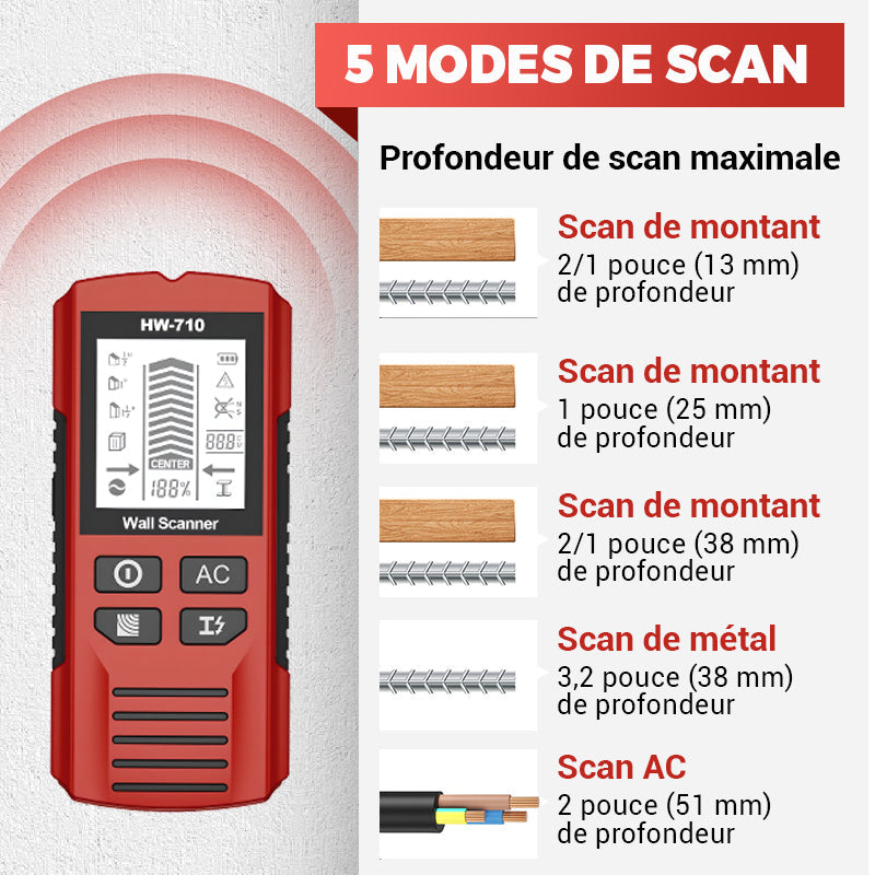 💎 50% DE RÉDUCTION ! 💎 Détecteur Mural Portable Multifonction – Essai Gratuit de 30 Jours, Remboursement Garanti 🔍🛡️