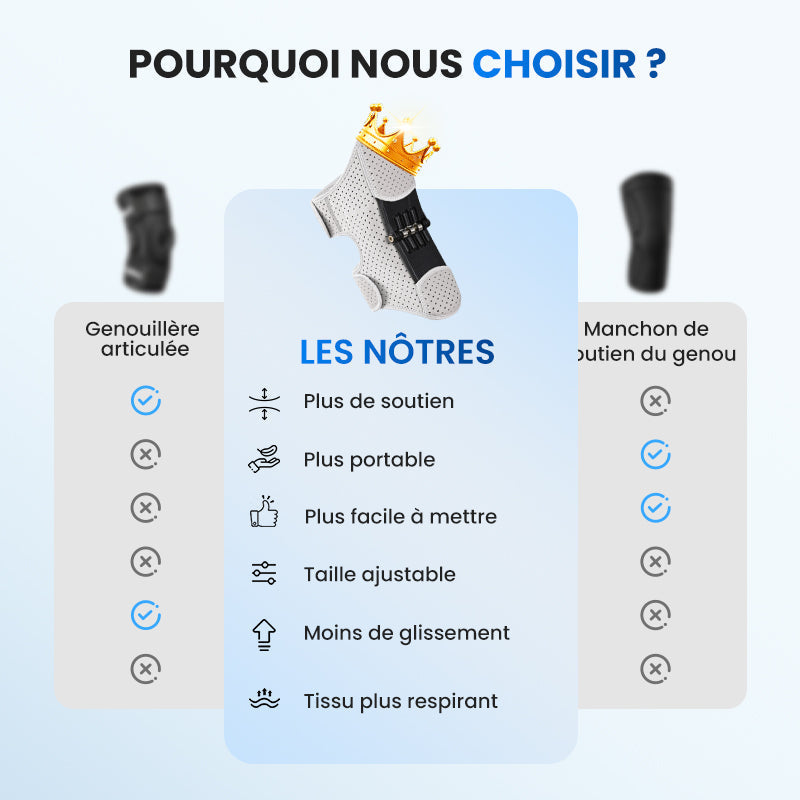 Genouillère ajustable de protection du genou pour le sport