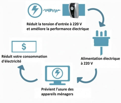 💥Boîtier d'économie d'électricité pour la maison : dites adieu à vos soucis de batterie