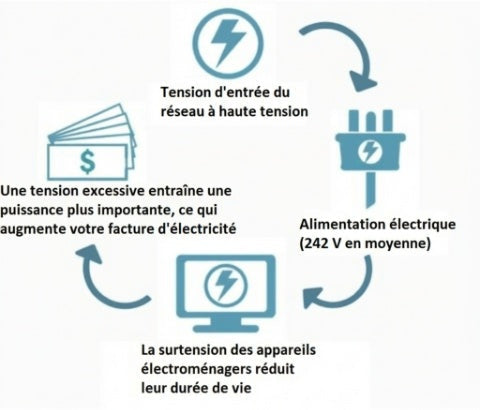 💥Boîtier d'économie d'électricité pour la maison : dites adieu à vos soucis de batterie