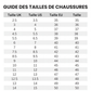 Bottines à lacets pour femme à talon bas et bout rond